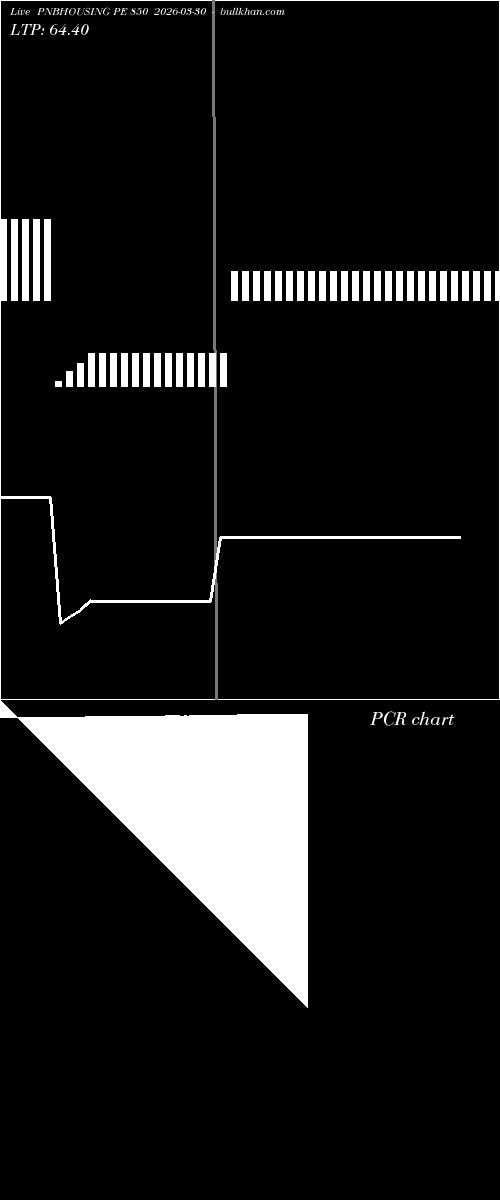  option chart PNBHOUSING PE 850 2026-03-30 