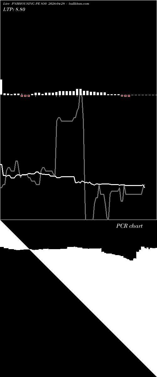 option chart PNBHOUSING PE 850 2026-04-28 