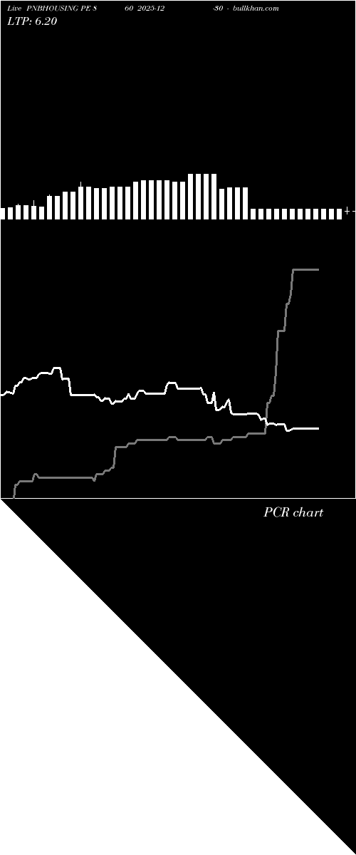  option chart PNBHOUSING PE 860 2025-12-30 