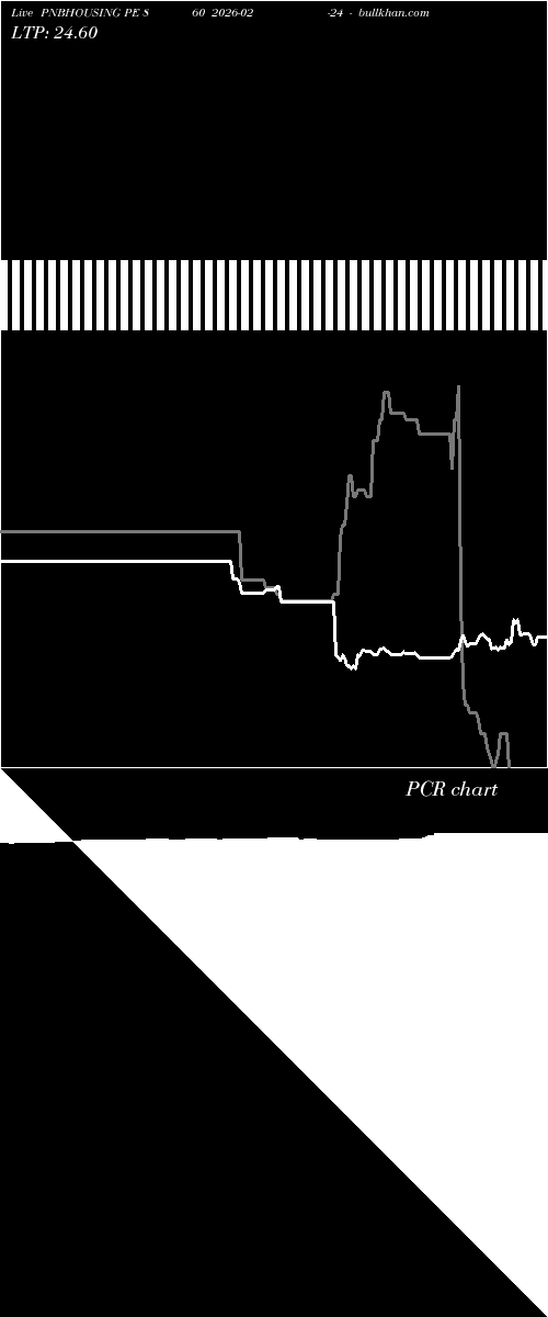  option chart PNBHOUSING PE 860 2026-02-24 