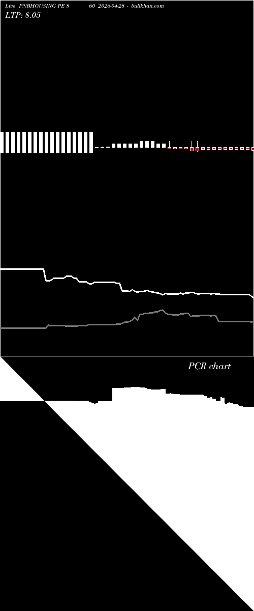  option chart PNBHOUSING PE 860 2026-04-28 