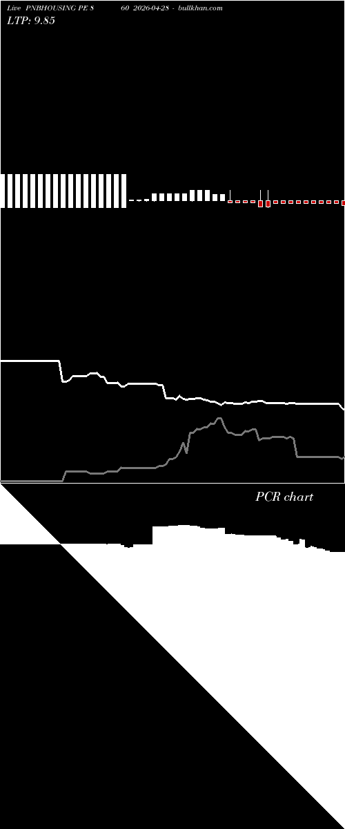  option chart PNBHOUSING PE 860 2026-04-28 