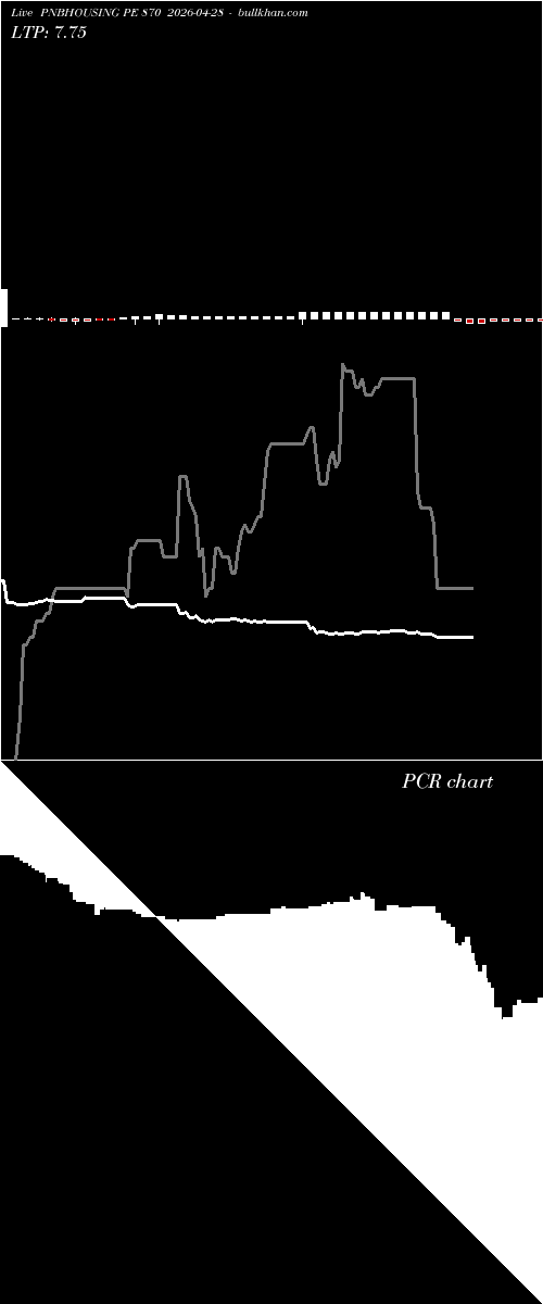  option chart PNBHOUSING PE 870 2026-04-28 