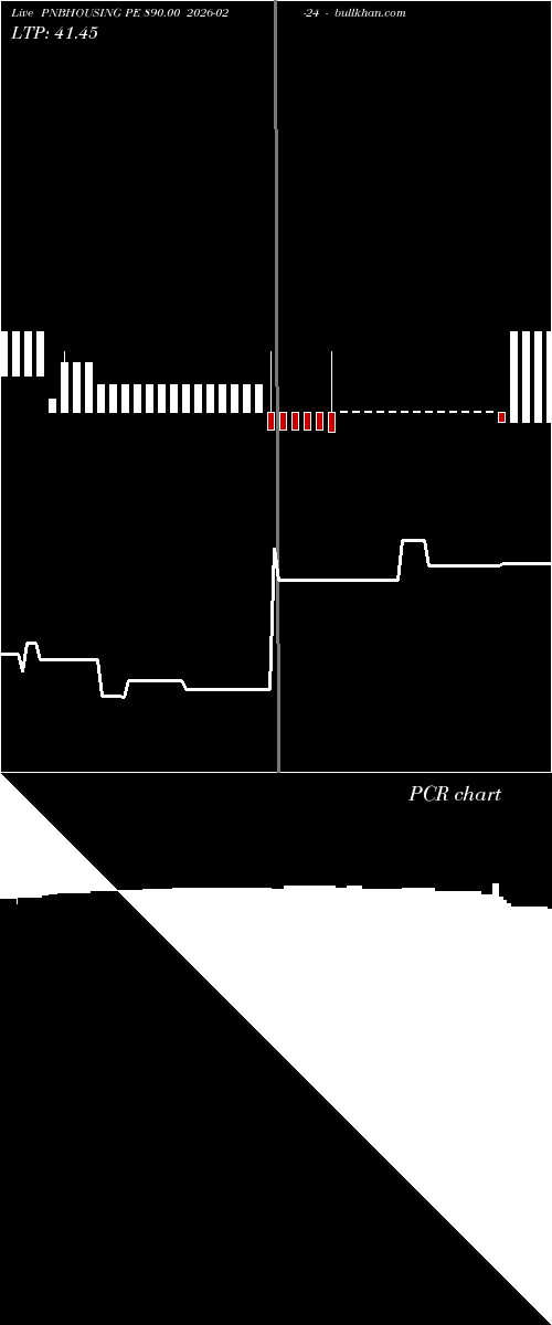  option chart PNBHOUSING PE 890.00 2026-02-24 