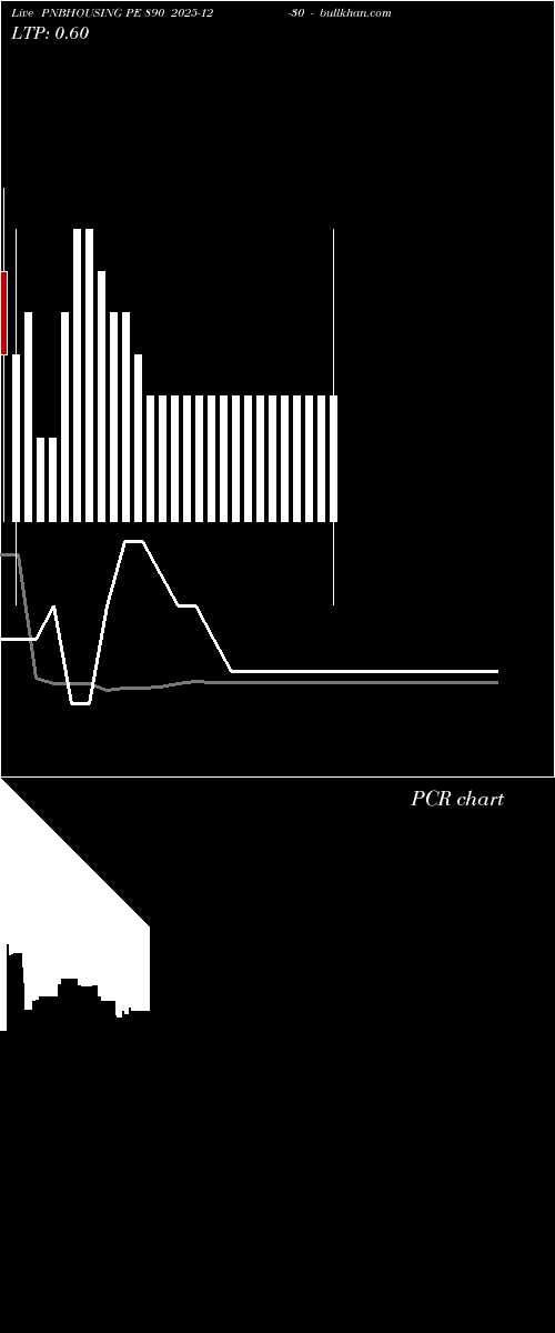  option chart PNBHOUSING PE 890 2025-12-30 