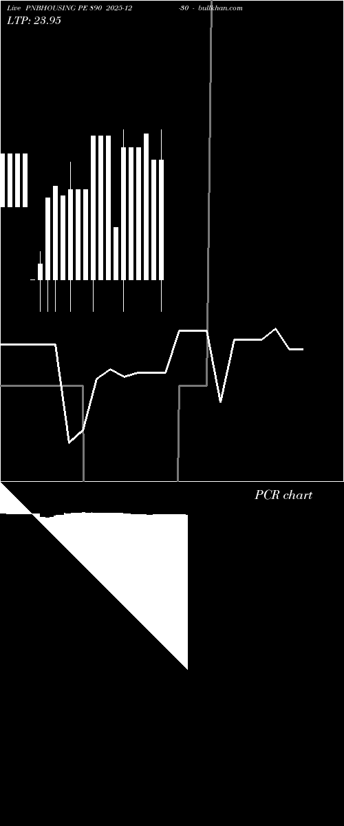  option chart PNBHOUSING PE 890 2025-12-30 
