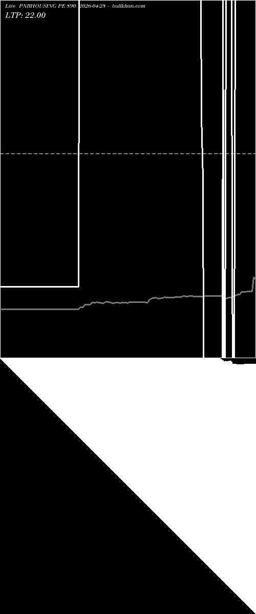  option chart PNBHOUSING PE 890 2026-04-28 