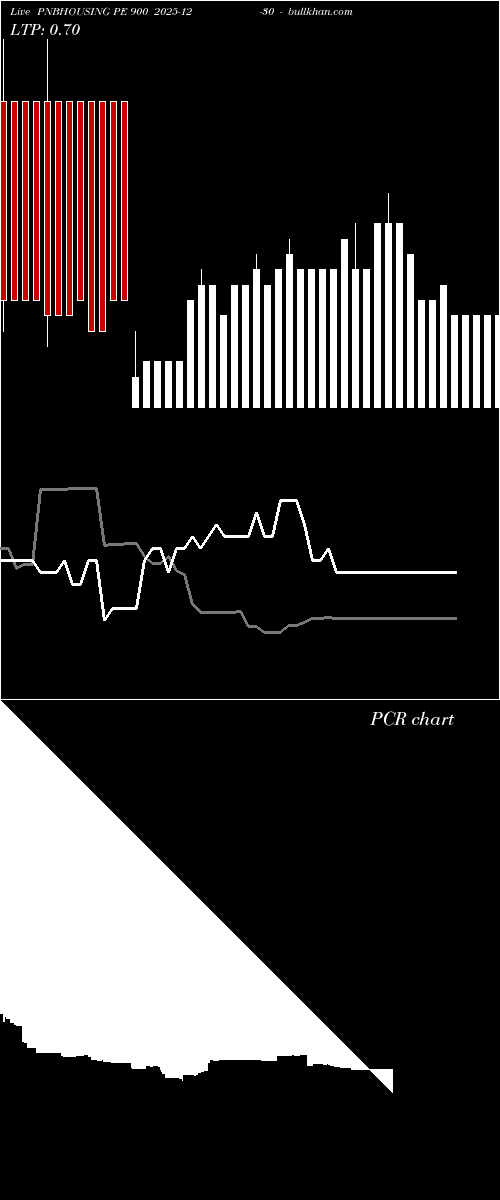  option chart PNBHOUSING PE 900 2025-12-30 