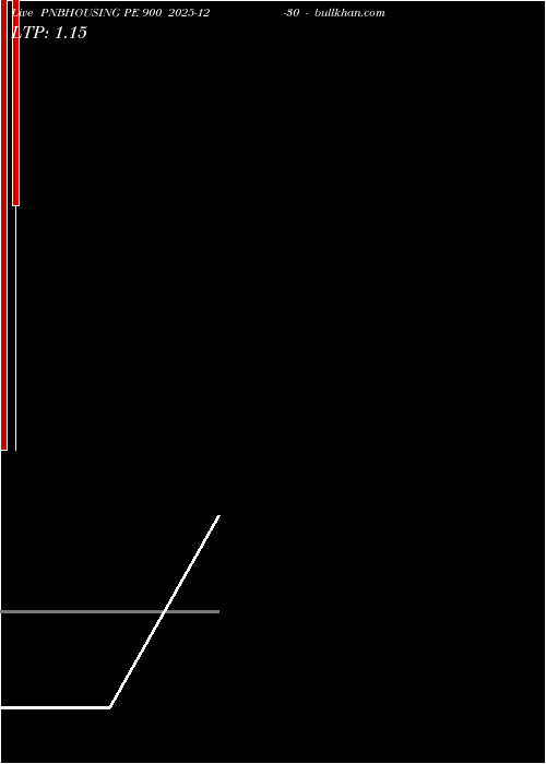  option chart PNBHOUSING PE 900 2025-12-30 