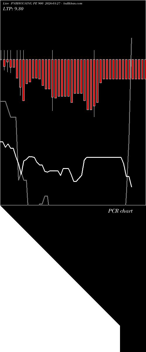  option chart PNBHOUSING PE 900 2026-01-27 