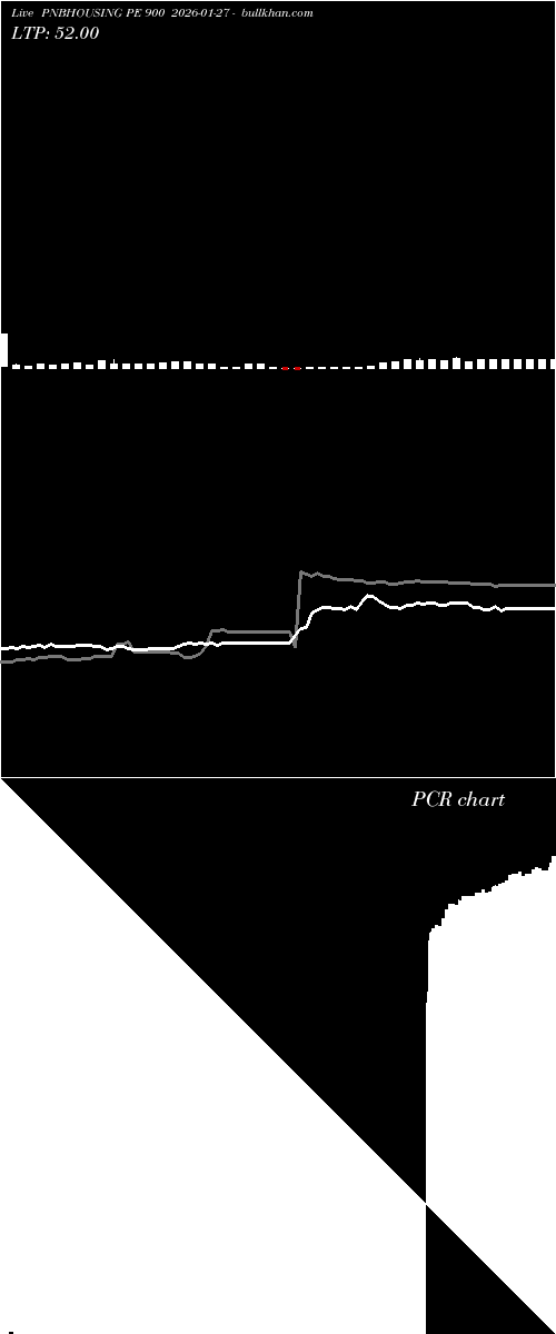  option chart PNBHOUSING PE 900 2026-01-27 