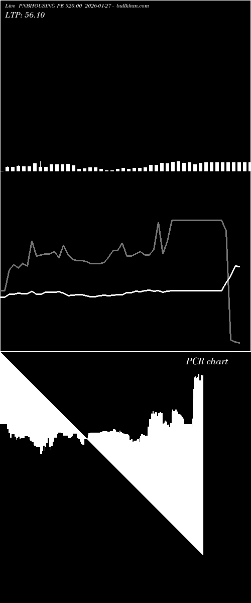  option chart PNBHOUSING PE 920.00 2026-01-27 