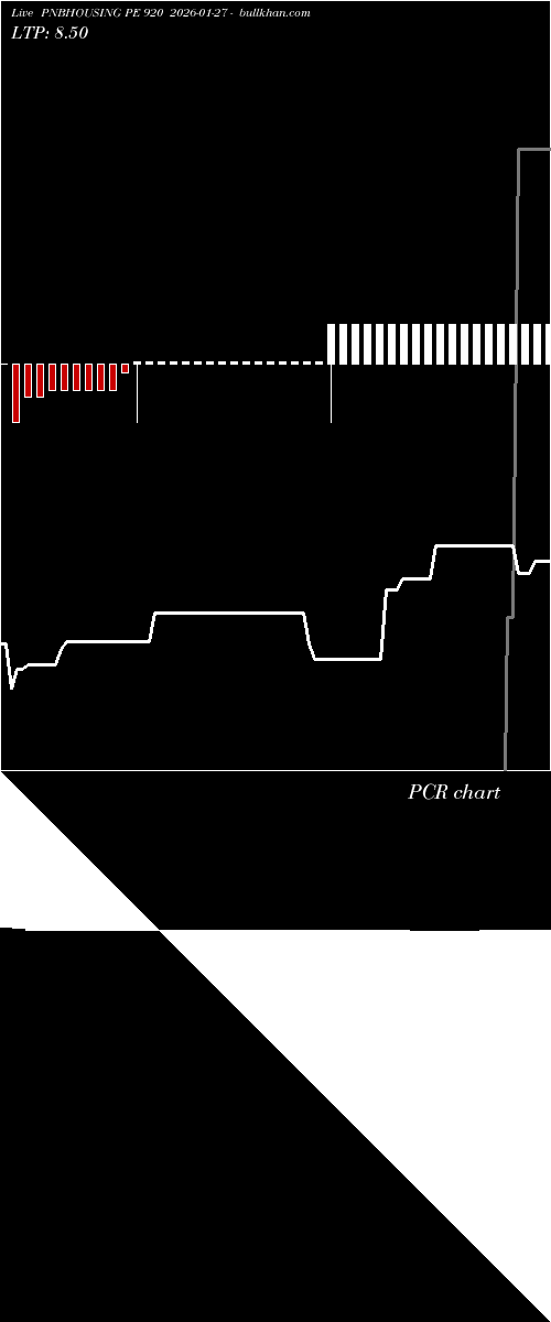  option chart PNBHOUSING PE 920 2026-01-27 