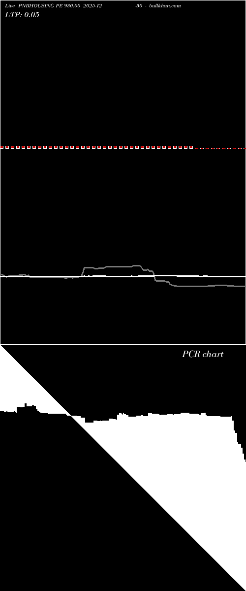  option chart PNBHOUSING PE 930.00 2025-12-30 
