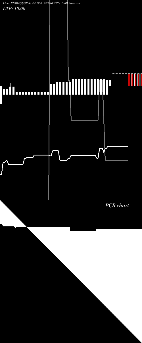  option chart PNBHOUSING PE 930 2026-01-27 