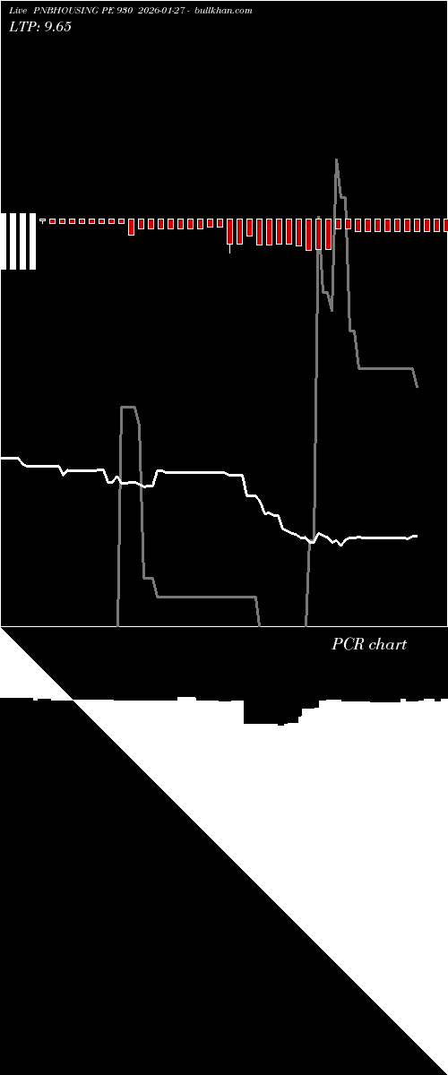  option chart PNBHOUSING PE 930 2026-01-27 