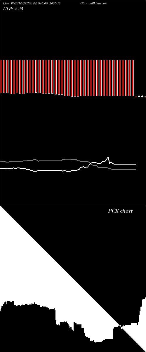  option chart PNBHOUSING PE 940.00 2025-12-30 