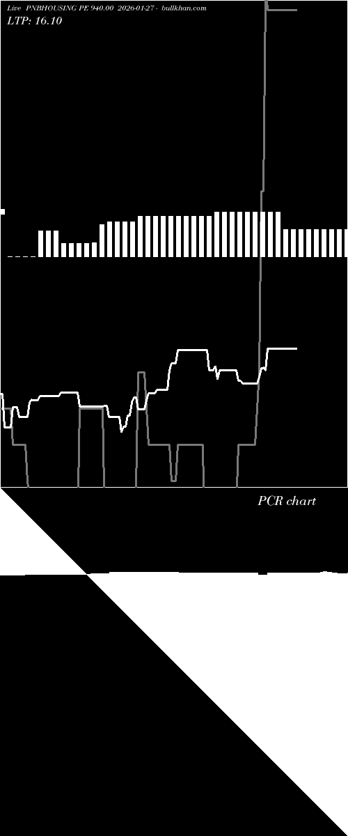  option chart PNBHOUSING PE 940.00 2026-01-27 