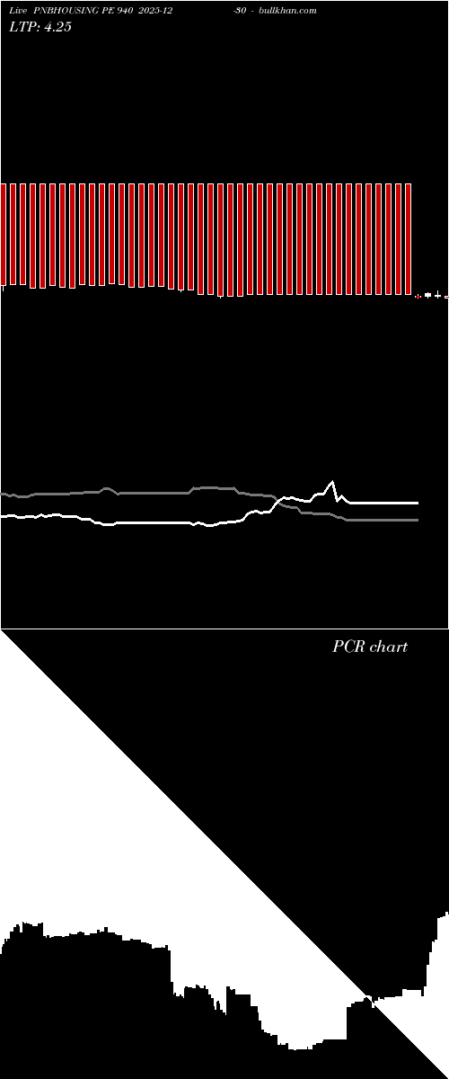  option chart PNBHOUSING PE 940 2025-12-30 