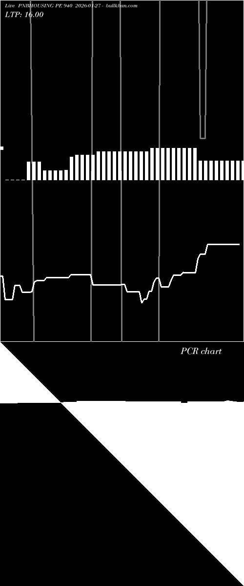  option chart PNBHOUSING PE 940 2026-01-27 