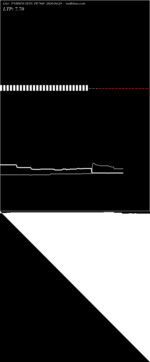  option chart PNBHOUSING PE 940 2026-04-28 