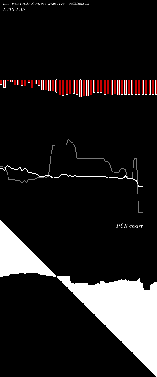  option chart PNBHOUSING PE 940 2026-04-28 