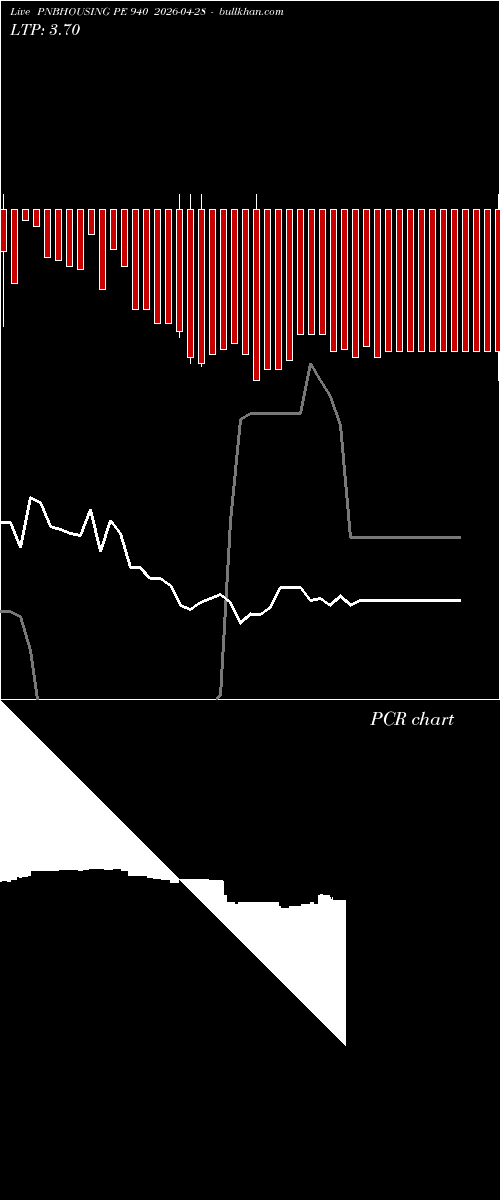  option chart PNBHOUSING PE 940 2026-04-28 