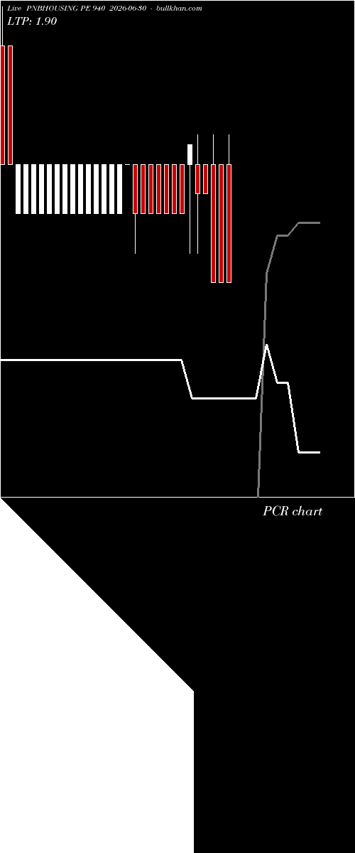  option chart PNBHOUSING PE 940 2026-06-30 