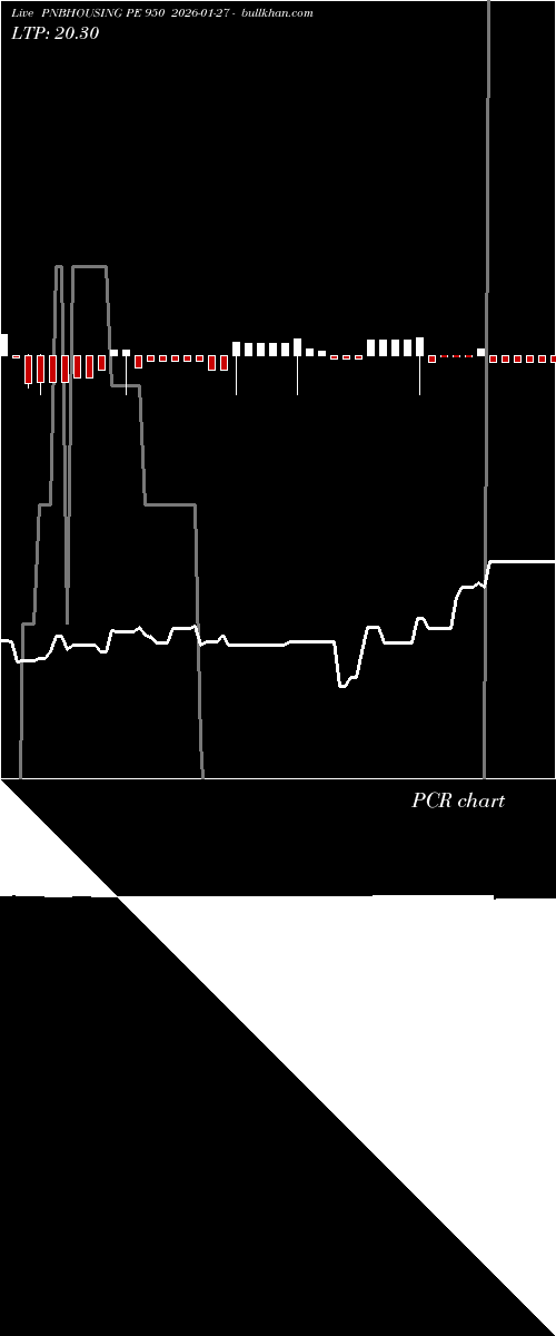  option chart PNBHOUSING PE 950 2026-01-27 