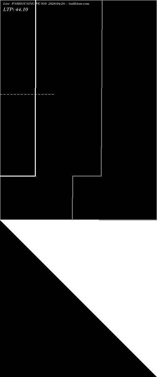  option chart PNBHOUSING PE 950 2026-04-28 