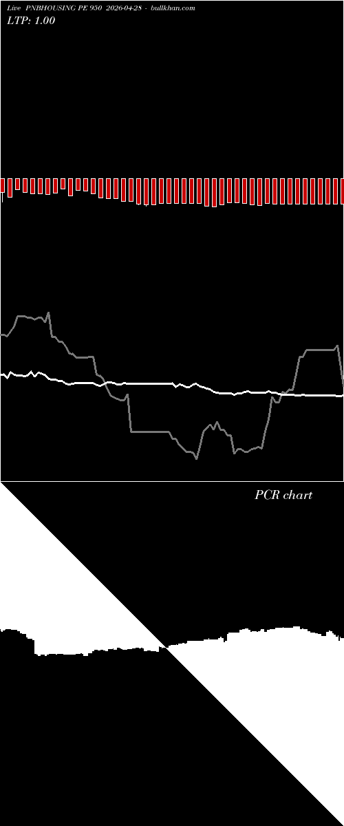  option chart PNBHOUSING PE 950 2026-04-28 
