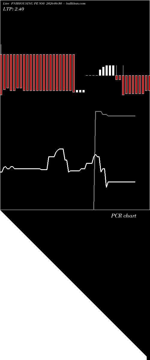  option chart PNBHOUSING PE 950 2026-06-30 
