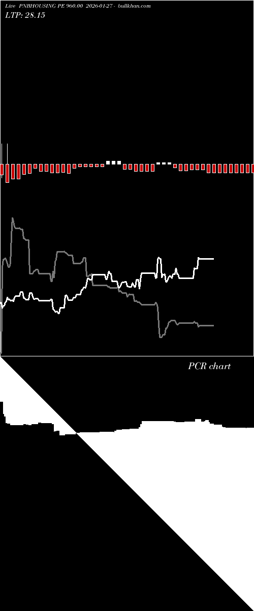  option chart PNBHOUSING PE 960.00 2026-01-27 