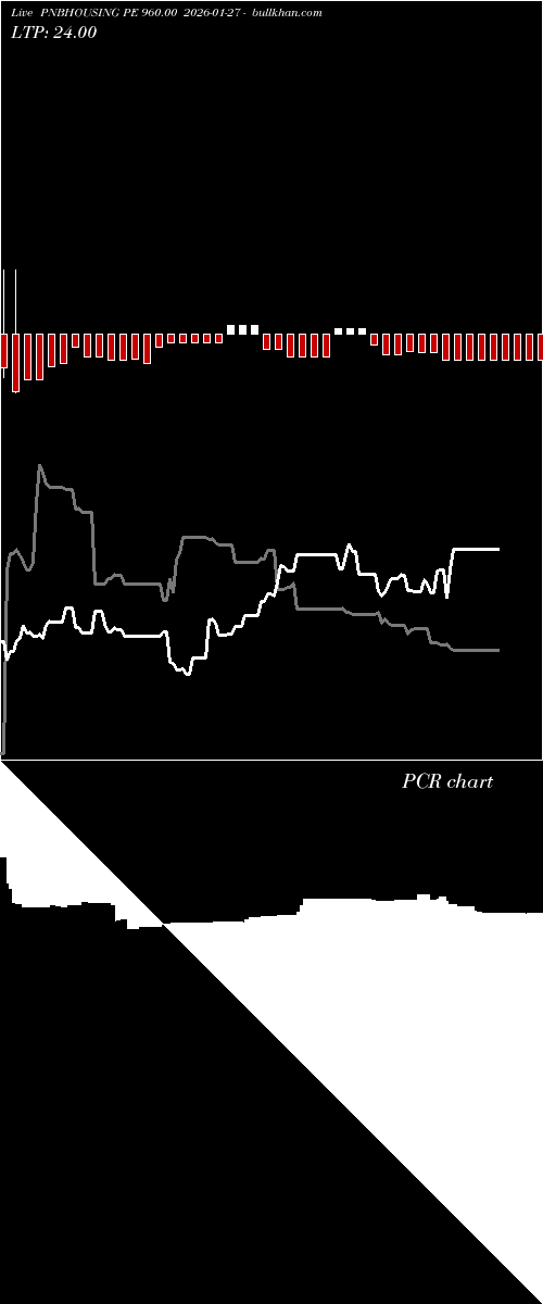  option chart PNBHOUSING PE 960.00 2026-01-27 