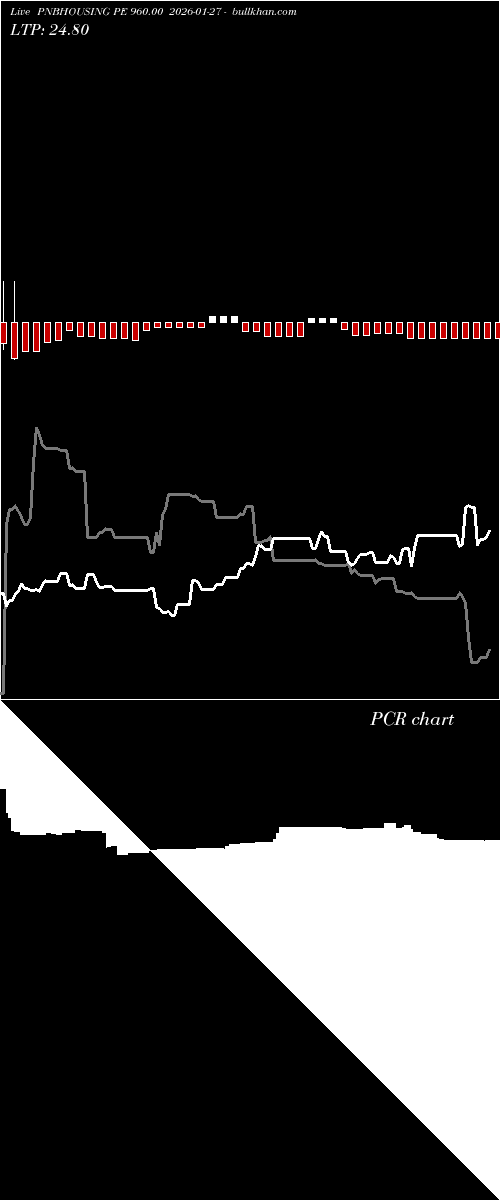  option chart PNBHOUSING PE 960.00 2026-01-27 