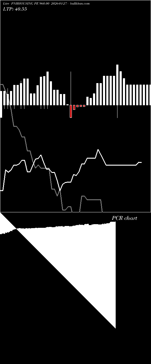  option chart PNBHOUSING PE 960.00 2026-01-27 