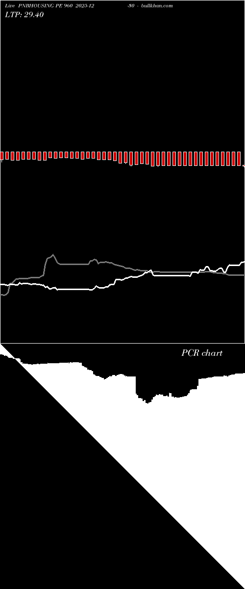  option chart PNBHOUSING PE 960 2025-12-30 