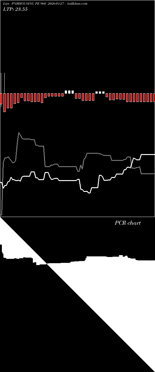  option chart PNBHOUSING PE 960 2026-01-27 