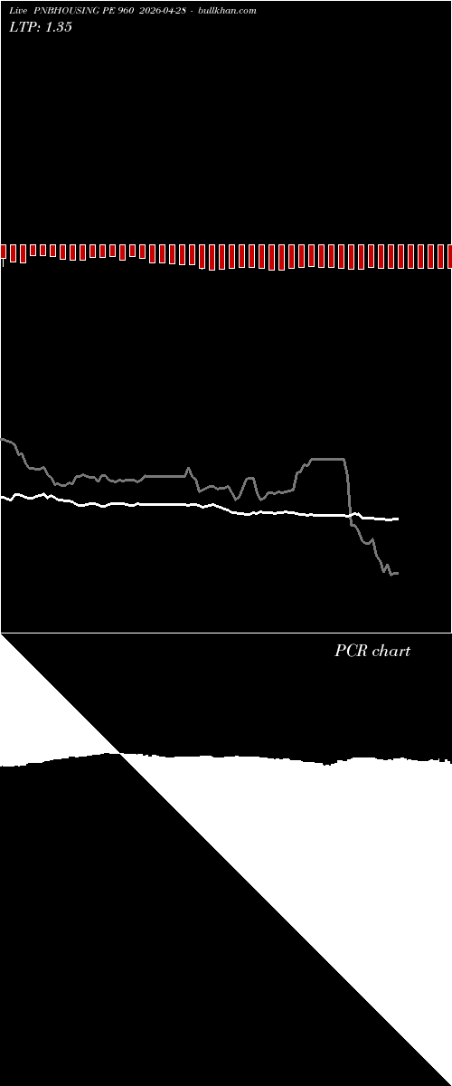 option chart PNBHOUSING PE 960 2026-04-28 
