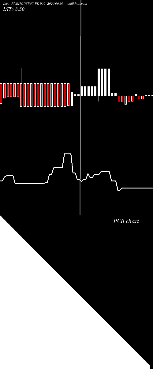  option chart PNBHOUSING PE 960 2026-06-30 