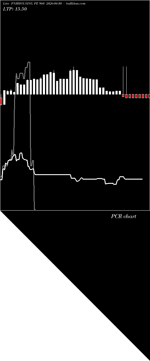  option chart PNBHOUSING PE 960 2026-06-30 