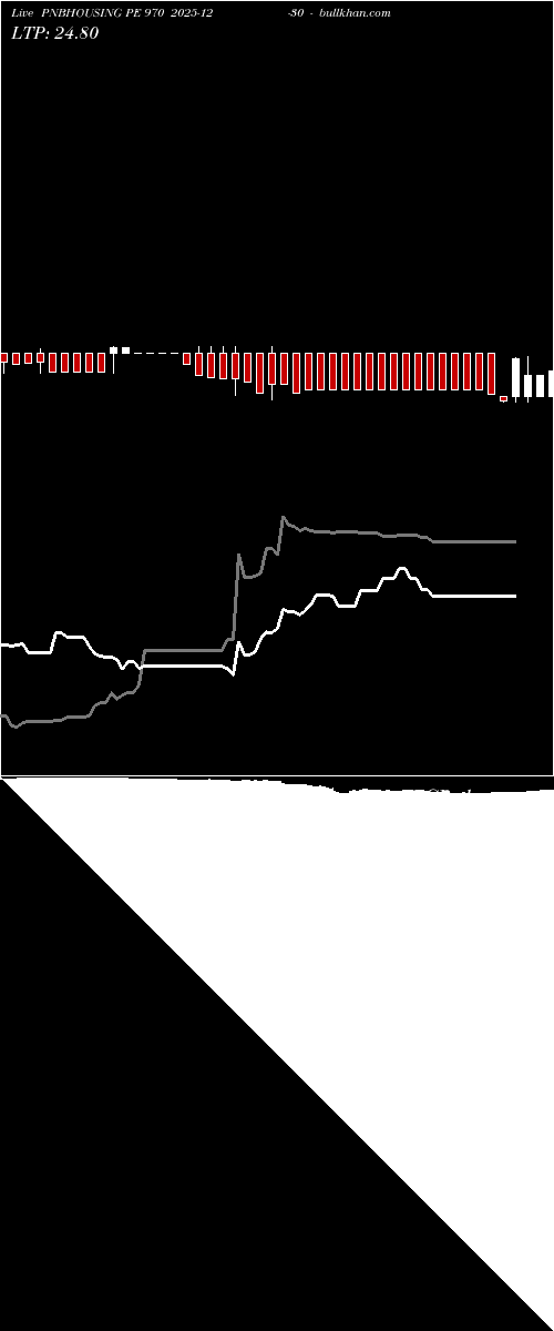  option chart PNBHOUSING PE 970 2025-12-30 