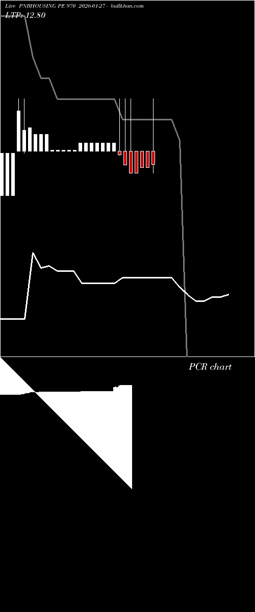  option chart PNBHOUSING PE 970 2026-01-27 