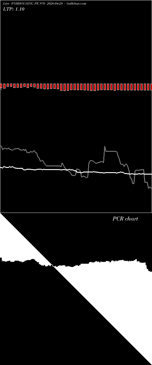 option chart PNBHOUSING PE 970 2026-04-28 