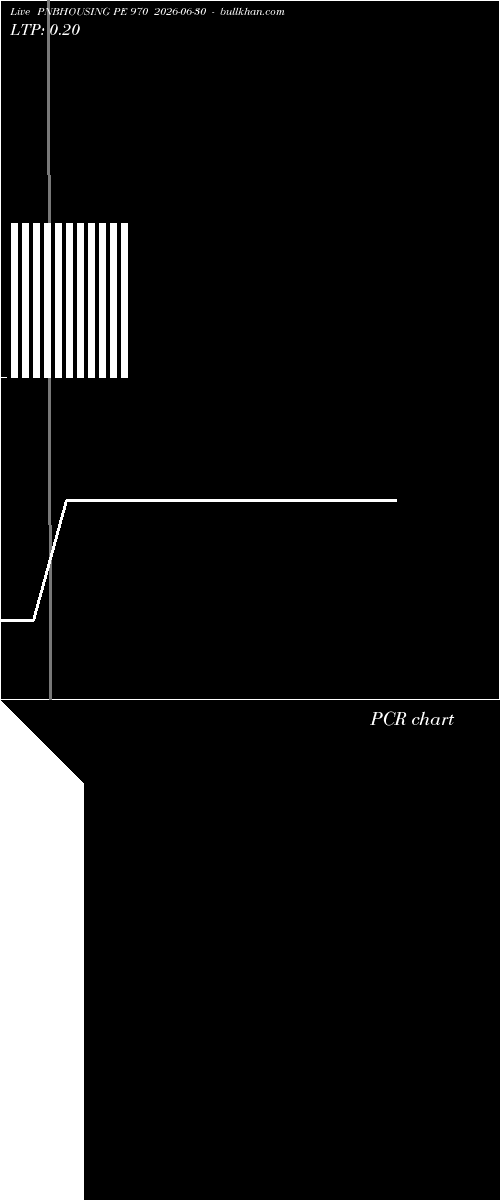  option chart PNBHOUSING PE 970 2026-06-30 
