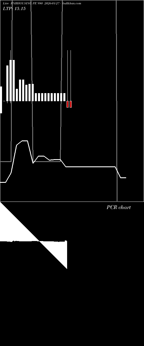  option chart PNBHOUSING PE 980 2026-01-27 