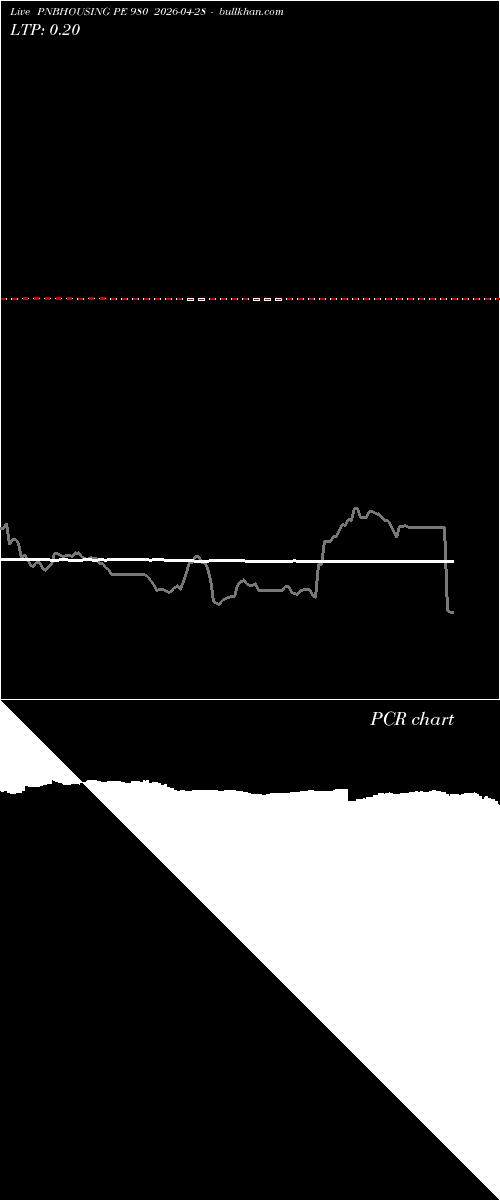  option chart PNBHOUSING PE 980 2026-04-28 