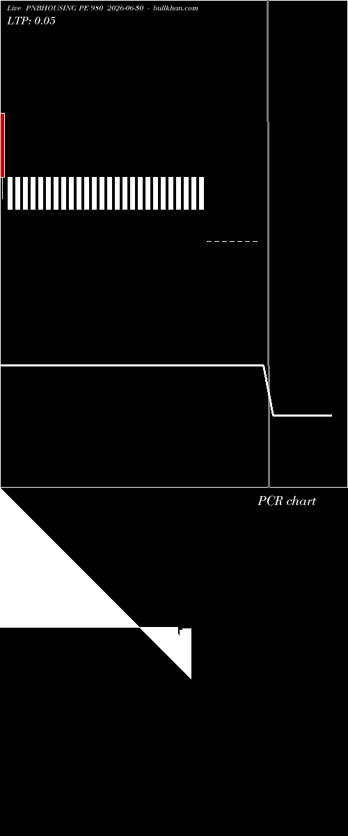  option chart PNBHOUSING PE 980 2026-06-30 