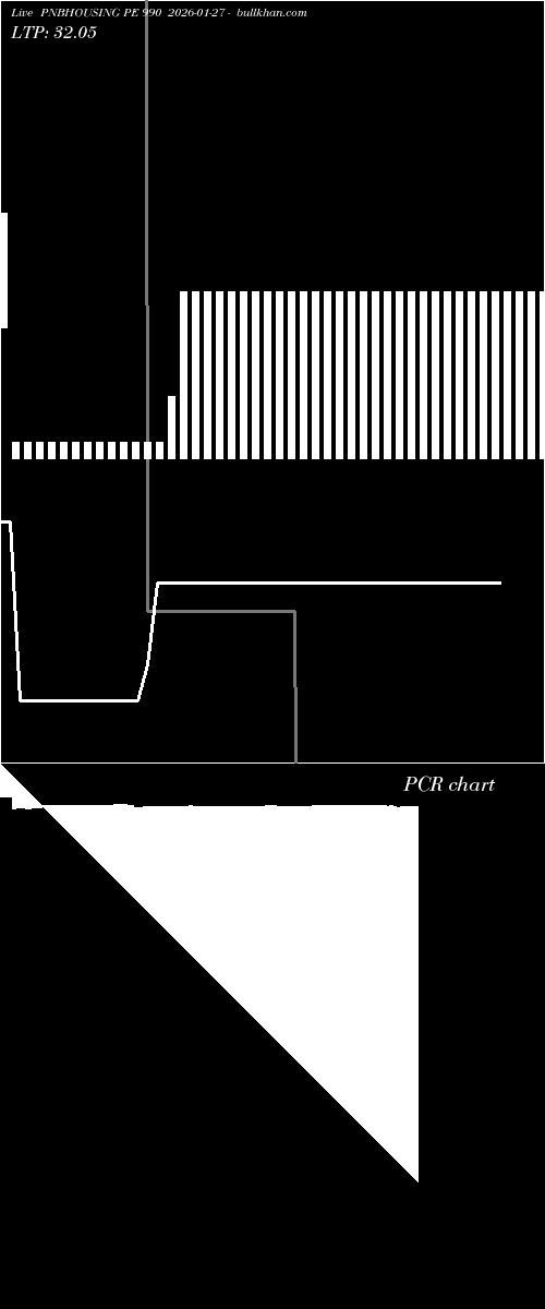  option chart PNBHOUSING PE 990 2026-01-27 