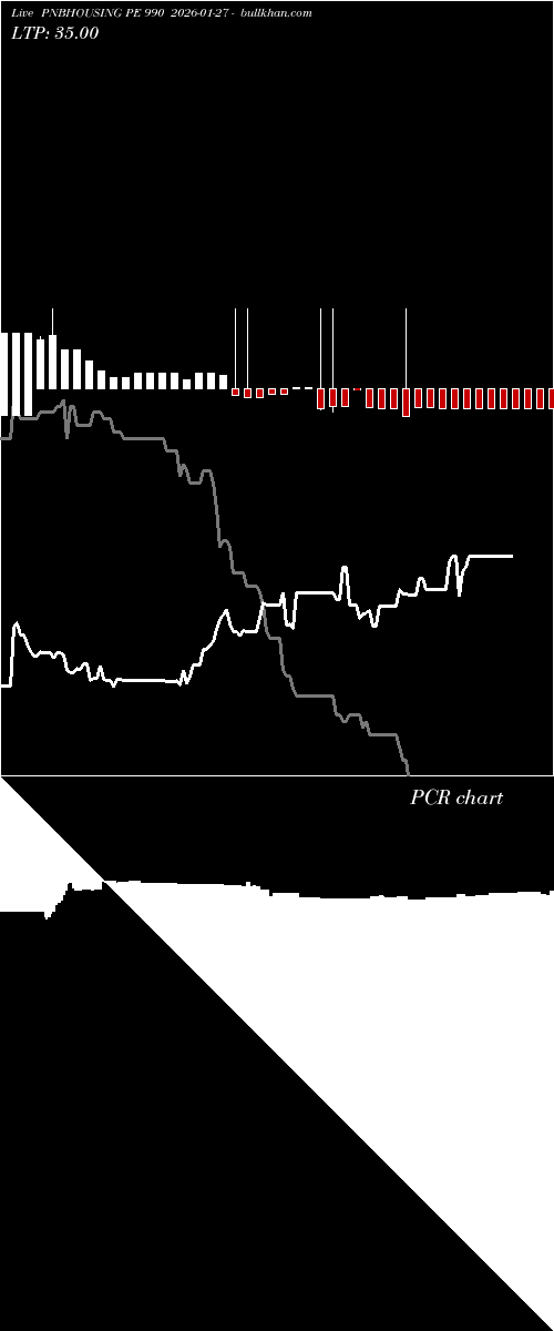  option chart PNBHOUSING PE 990 2026-01-27 